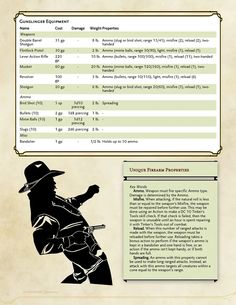 Dnd Musket, Dnd Combat, Dnd Tables, 5e Classes, Dnd Subclasses, Dnd Magic, Dragons 5e