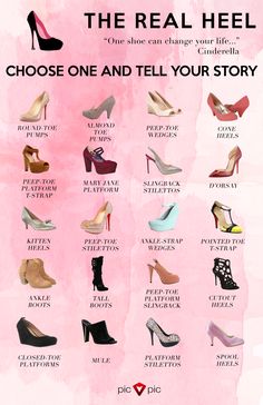 Shoes Types, Fashion Terminology, Fashion Infographic, Cutout Boots, Clothing Tips, Dr Shoes, Clothing Guide