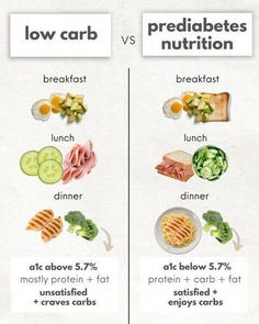 Blood In Blood Out, Craving Carbs, Prediabetic Diet, Low Glycemic Foods, Healthy Recipes For Diabetics, Ate Too Much, Lower Blood Sugar, Insulin Resistance