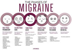 Pain Assessment Tool, Sick Mind, Migraine Attack, Migraine Pain