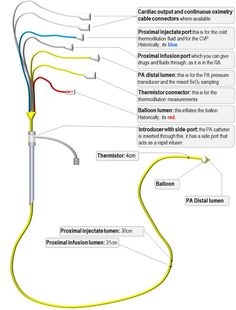 an electrical wiring diagram showing the various wires and connections for different types of lighting fixtures