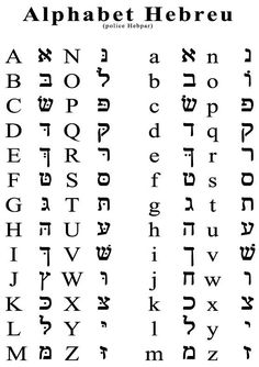 an old english alphabet is shown in black and white, with the letters below it