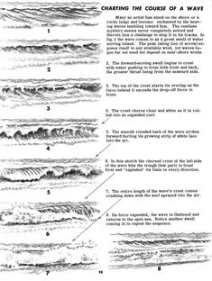 an image of different types of waves in the ocean with text describing them and how they are