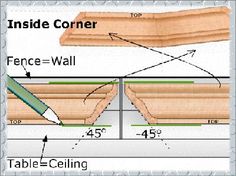 the inside corner of a wall is shown with measurements