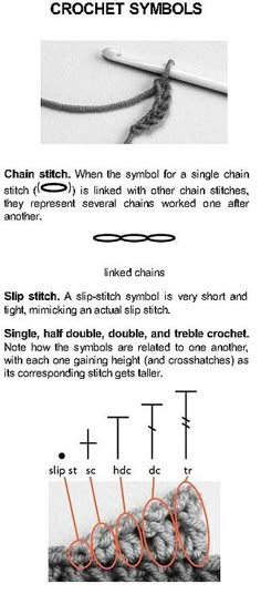 the instructions for crochet symbols are shown