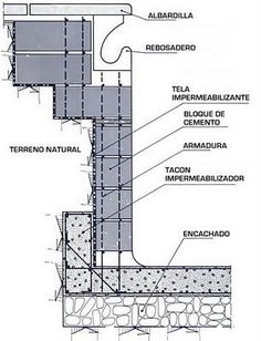 an image of a section of a building with all the components labelled in it and labeled below