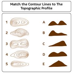 the steps in how to draw an abstract landscape with text that reads match the contour lines to the topographic profile