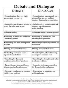 a table that has two different types of debate and dialogie on it, with the