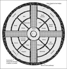 a diagram showing the different parts of a circular structure