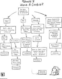 a diagram that shows how to use cookie as an appliance for the internet