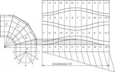 an image of a drawing of a wheel with numbers on the front and back sides