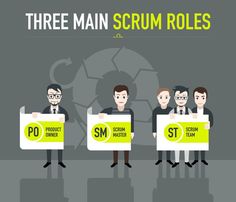 three men holding signs with the words three main scrum roles