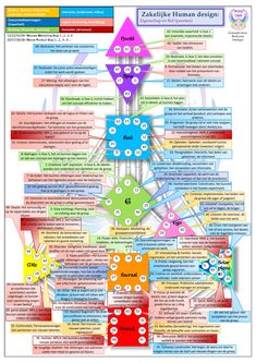 A4 info kaart met de poorten en hun keynotes op zakelijk gebied vanuit #HumanDesign #bodycrea #humandesignpoorten #humandesignzakelijk #humandesignmanifestor #humandesigngenerator #humandesignmanifestorgenerator #humandesignprojector #humandesignnederlands #humandesigninformatie #humandesigncentrums #dewegterugnaarjezelf #zelfliefde #persoonlijkeontwikkeling #humandesigncoaching #humandesigntype Customer Journey Mapping, Customer Journey, Journey Mapping, Triangles, Spirituality, Healing