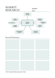 the market research diagram is shown in this graphic above it's description, which includes several