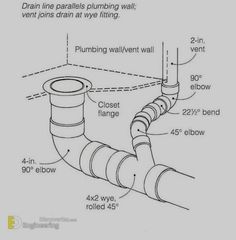 a diagram showing the different types of pipes and fittings for an air duct system