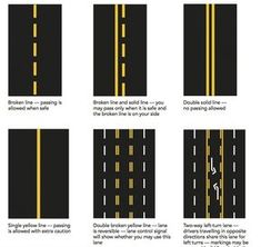 the instructions for how to cross an intersection in two different directions, with yellow lines on both sides