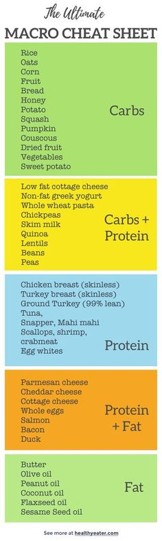 Great list of foods for each macro. Macro Eating, Macro Counting, Lentils Beans, Macros Diet, Counting Macros, List Of Foods, Nutrition Sportive, Carb Cycling, Whole Wheat Pasta