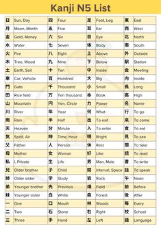 the kanji list for each language in english and japanese, with their respective characters