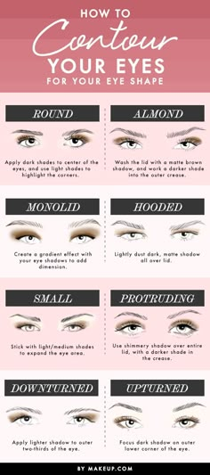 Apply eye makeup that enhances your eye’s natural shape. | 15 Game-Changing Beauty Charts If You Suck At Makeup Eye Contouring, Make Up Diy, Makeup Charts, Eyeliner Tips, How To Contour, Applying Eye Makeup, Makijaż Smokey Eye, Makeup Tricks, Makeup Hacks