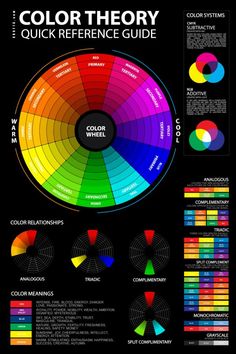 the color theory poster with different colors and their corresponding names on it, along with an info