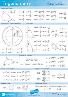 an image of the trigonometry and laws poster for students to use in their classroom