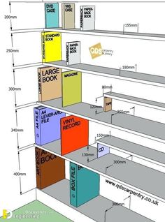 the shelves are labeled in different colors and sizes