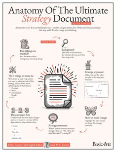 the anatomy of the ultimate strategy document