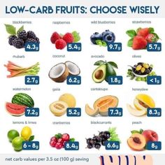 Low Carb Fruit, Keto Vegan, Low Carb Diets, Keto Diet Food List, Keto Food List, Keto Diet Menu, Diet Food List, Keto Cookies, Food List