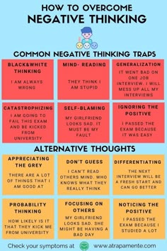 Cbt Thinking Patterns, Cognitive Distortions For Kids, Cognitive Distortions List, Thinking Traps, Cognitive Distortions Worksheet, Cognitive Behavior Therapy, Cognitive Thinking, Photowall Ideas, Cbt Therapy