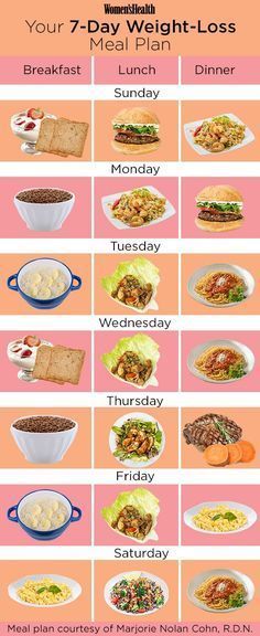 Exactly What You Should Eat if You’re Trying to Lose Weight 1200 Calorie Diet Meal Plans, Fat Loss Diet Plan, Resep Diet, Fat Loss Program, Makanan Diet, 1200 Calories, Diet Vegetarian, Fat Loss Diet, Diet Keto