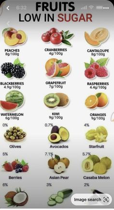 Foods For Diabetics, Fruits For Diabetics Type 2, Fruits Low In Sugar, Best Fruits For Type 2 Diabetics, Low Sugar Fruits List, Fruits With Low Sugar