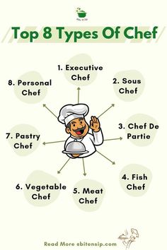 Discover the different types of chefs in a professional kitchen, from executive chefs to pastry chefs. Learn about their unique skills, roles, and responsibilities, and how each chef contributes to creating culinary masterpieces. Whether you're aspiring to become a chef or simply curious about the culinary world, understanding the hierarchy of chefs is essential for appreciating the art of cooking. Culinary School Tips, Culinary Student Aesthetic, Chef Job Description, Cooking Knowledge, Culinary Basics, Culinary Arts Schools, People Dont Like Me, Chef Quotes