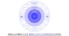 an image of a circle diagram with words in the middle and japanese characters on it