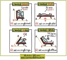 four different stages of sleeping with the caption'angle do it flat'in french