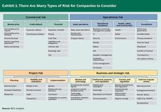 a table with several different types of companies and their roles in the company's business