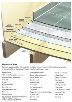 an overview of the materials used to build a stair case for a tennis court, with instructions on how to install it