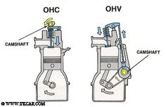 an image of the parts of a carburet and its components labeled in english