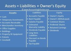 a table with some words on it that say asset and other things in the background