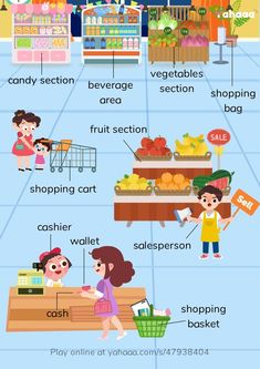 an info poster showing the different types of fruits and vegetables on display in a grocery store