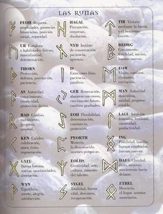 a poster with some words and symbols on it's side, including the latin alphabet