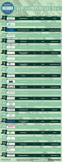 an info sheet with the top companies in each country, and their names on it