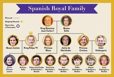 the spanish royal family tree is shown in this graphic file, which includes several people