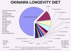 Protein Fruit, Nutrition Label, Why Vegan