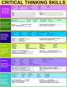 a poster describing the skills needed to use in writing