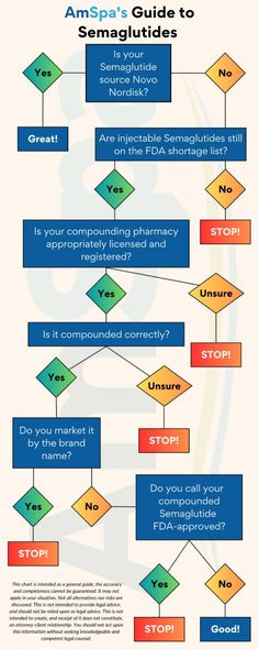 Using Semaglutide in a Med Spa Practice | American Med Spa Association Medical Spa Marketing, Spa Marketing, Novo Nordisk, Diet Chart, Practice Management, Medical Aesthetic, Medical Spa, Functional Medicine