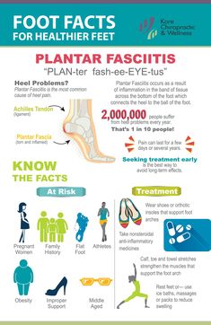 Educational Infographic, Massage Benefits, Patient Education, Fitness Magazine, Hip Pain, Foot Health, Medical