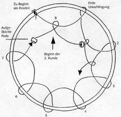 an image of a circle with arrows pointing to the center and two circles on each side