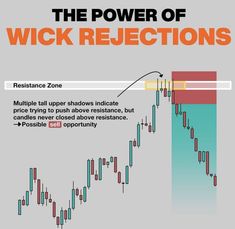 the power of wick rejections book cover with an arrow pointing upward