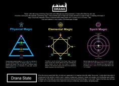 an info sheet with different symbols and their names on it, including the four main elements in