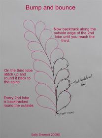 a poster with the words bump and bounce written in pink ink on white paper